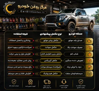 مکمل سوخت خودرو بنزینی کاسپین  حجم 300 میلی‌لیتر (Caspian)