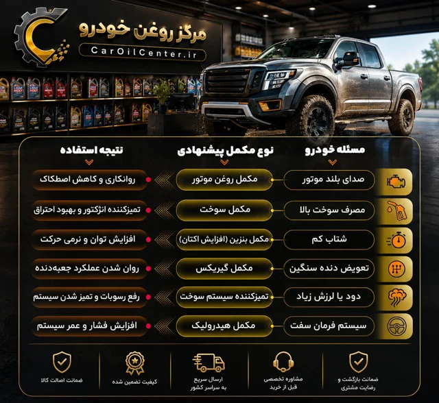 مکمل سوخت خودرو بنزینی کاسپین  حجم 300 میلی‌لیتر (Caspian)