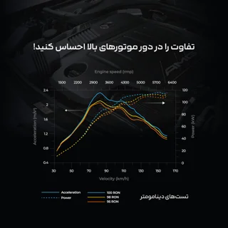 مکمل سوخت خودروهای بنزینی مرسدس بنز مدل MB-OC100BV حجم 250 میلی لیتر